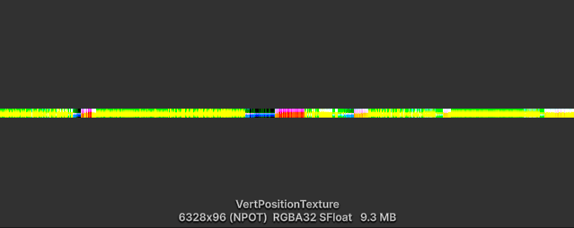 Vertex Animation Texture